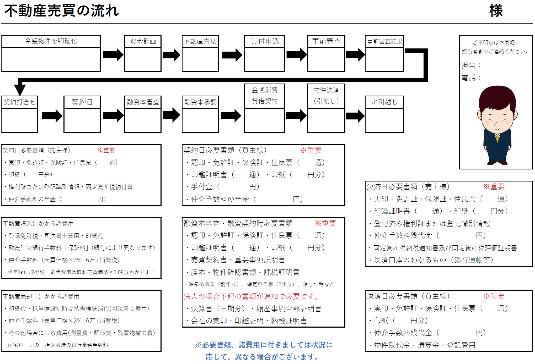 不動産売買の流れ | (株)虹プランニング